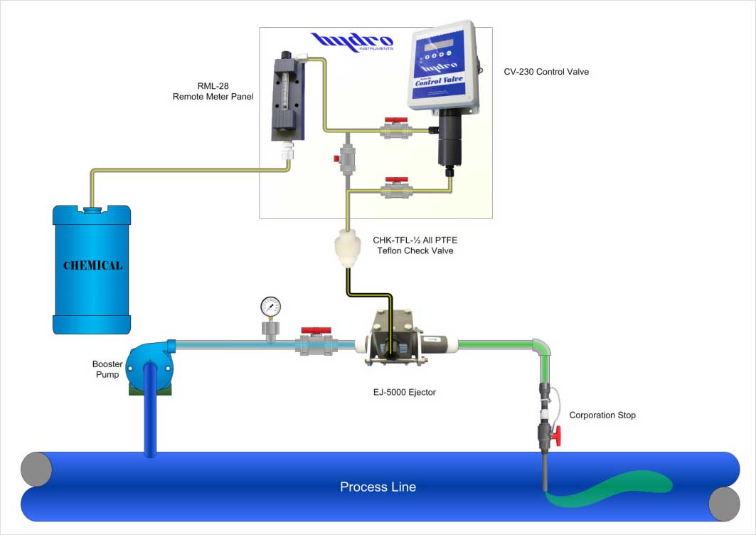 Vacuum Dosing vs. Pressurized Disinfection Delivery Systems - Home