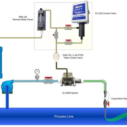 Liquid Chemical Feed Skid Systems | Chem-feed Equipment and Accessories