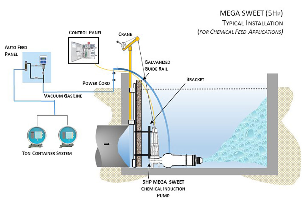 What Is Air Induction System